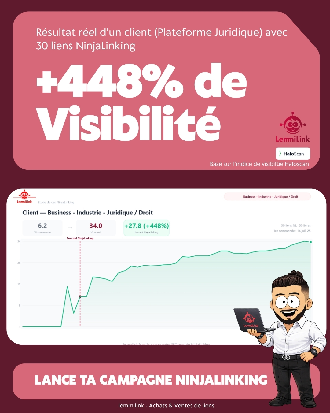 Juridique +448% visibilité - 30 liens NinjaLinking