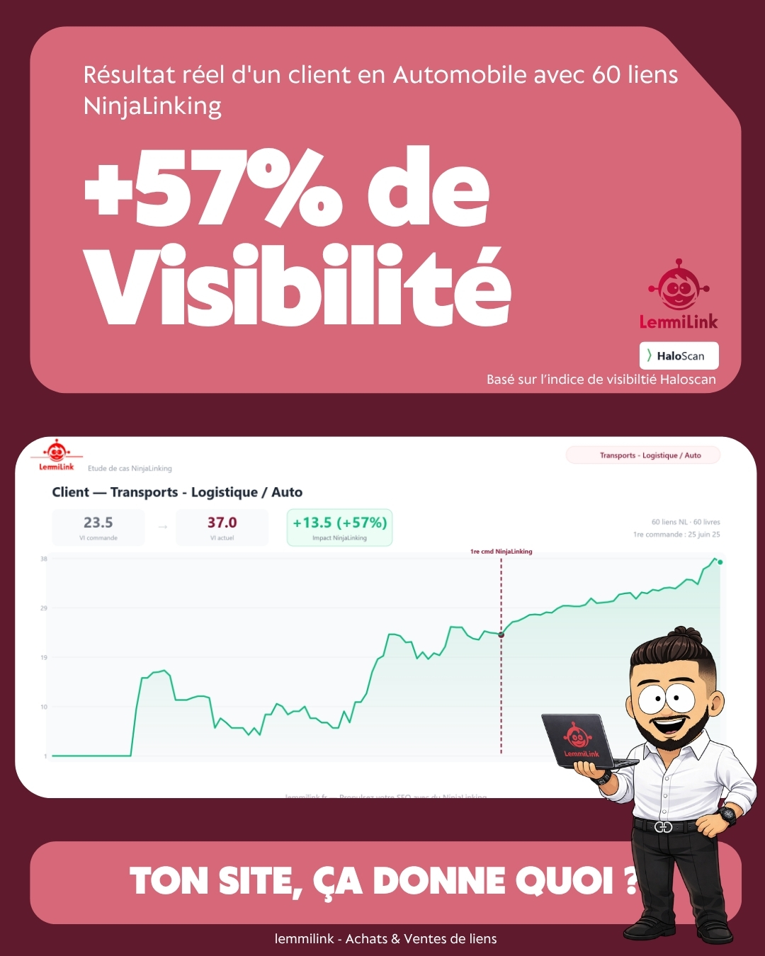 Automobile +57% visibilité - 60 liens NinjaLinking