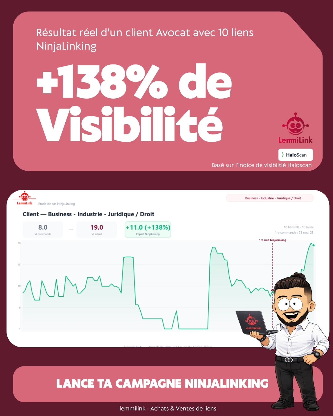 Avocat +138% visibilité - 10 liens NinjaLinking