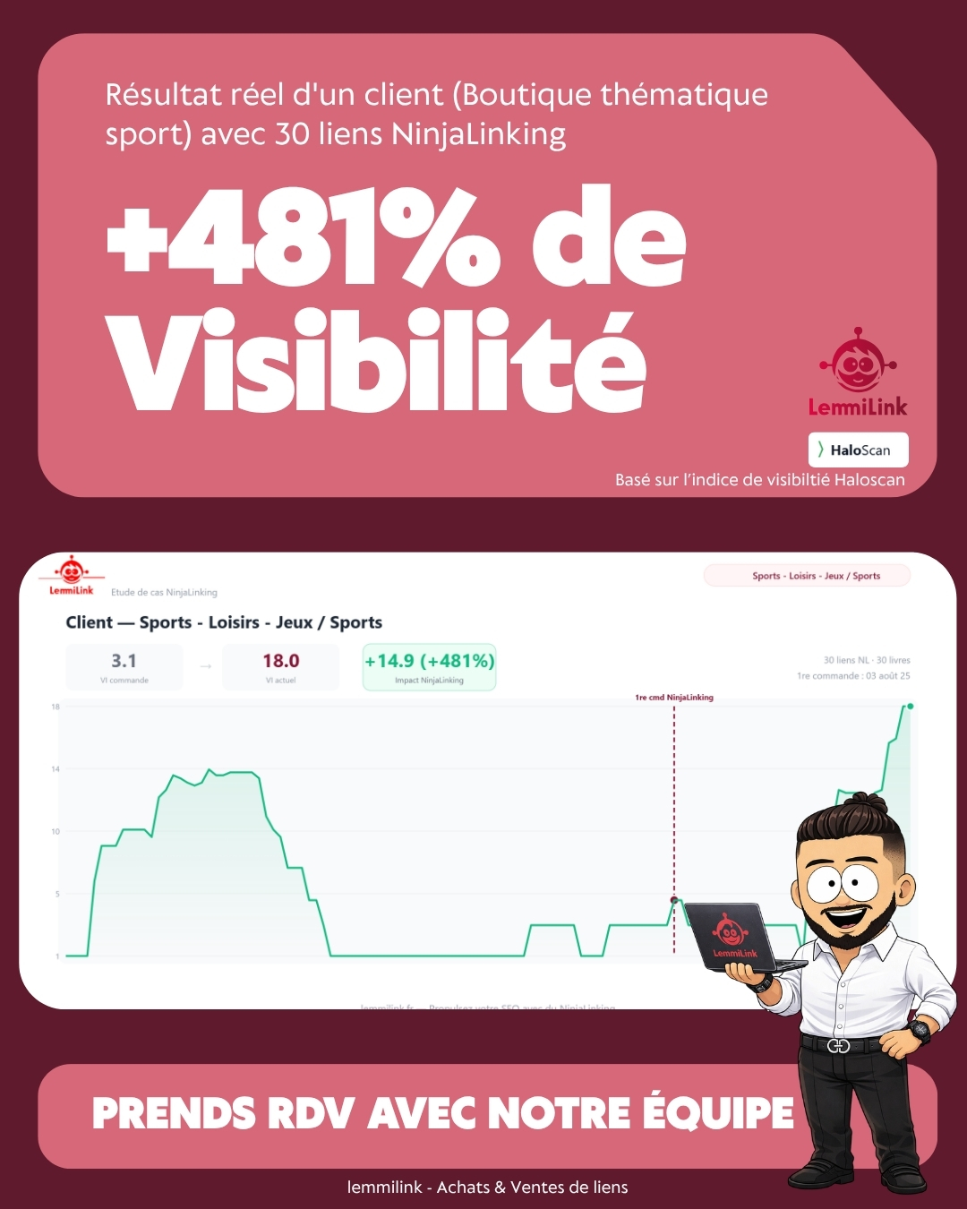 Sports +481% visibilité - 30 liens NinjaLinking