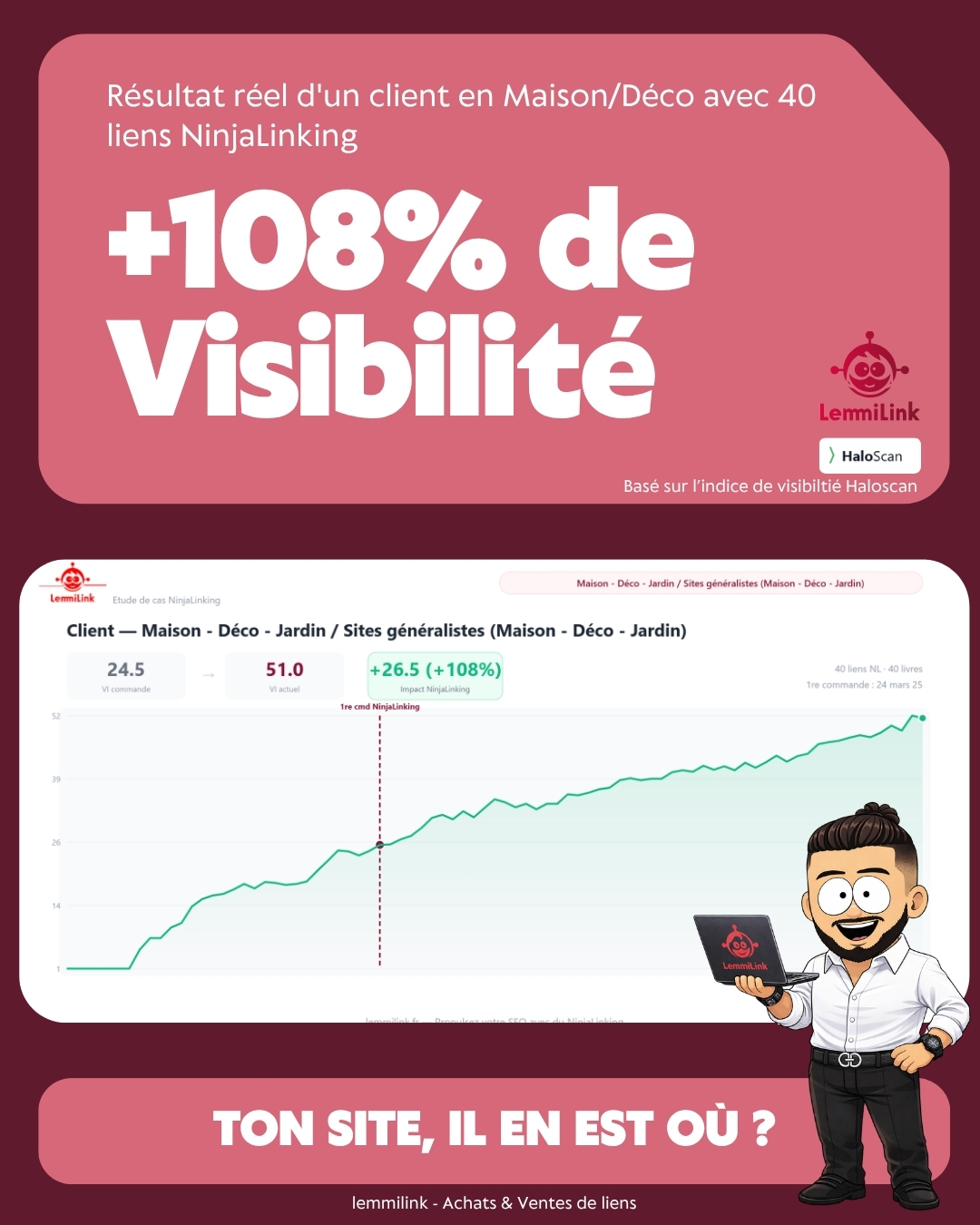 Maison Déco +108% visibilité - 40 liens NinjaLinking