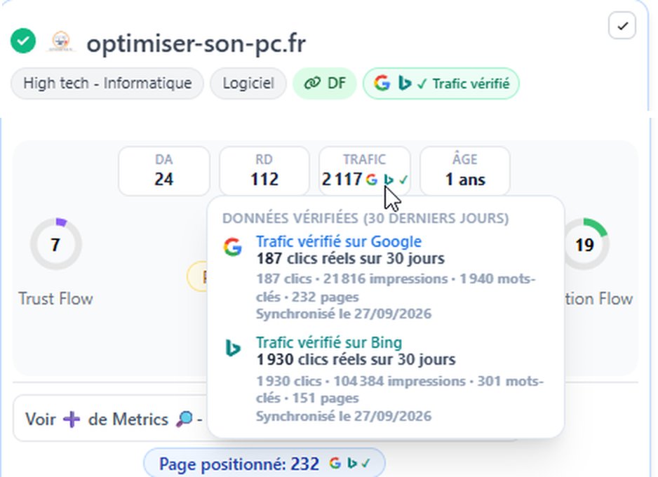 Une fiche du catalogue avec la pastille «&nbsp;Trafic vérifié&nbsp;» et, au survol du trafic, les clics réels Google et Bing des 30 derniers jours
