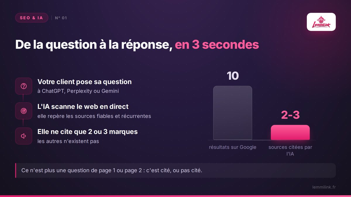 De la question à la réponse, en 3 secondes