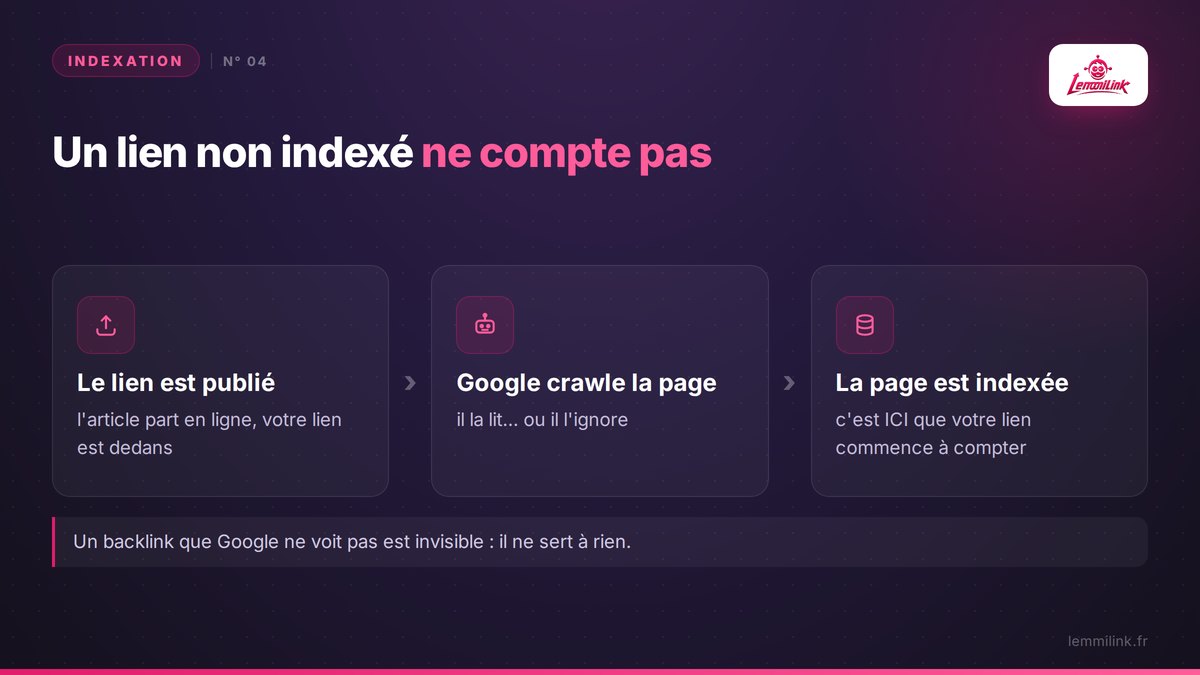 Un lien non indexé ne compte pas