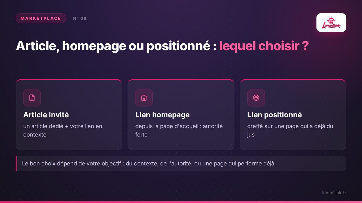 Article, homepage ou positionné : lequel choisir ?
