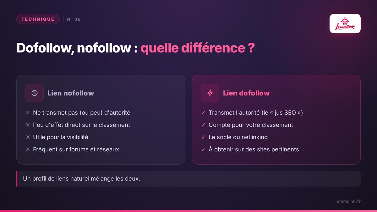 Dofollow, nofollow : quelle différence ?