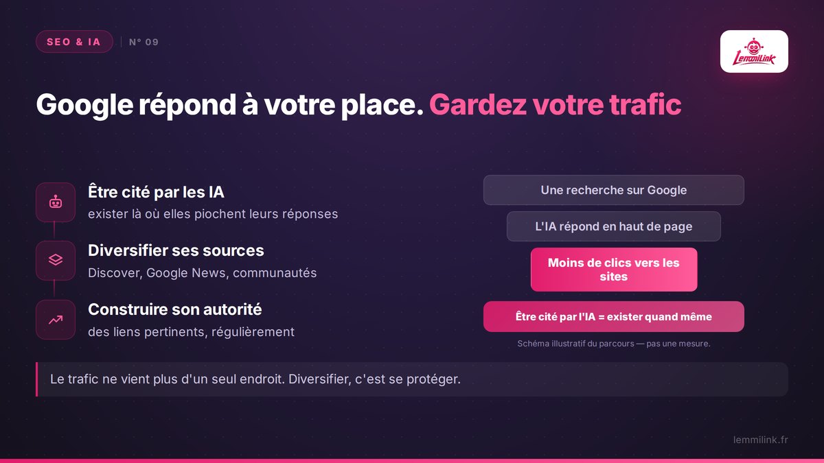 Google répond à votre place. Gardez votre trafic